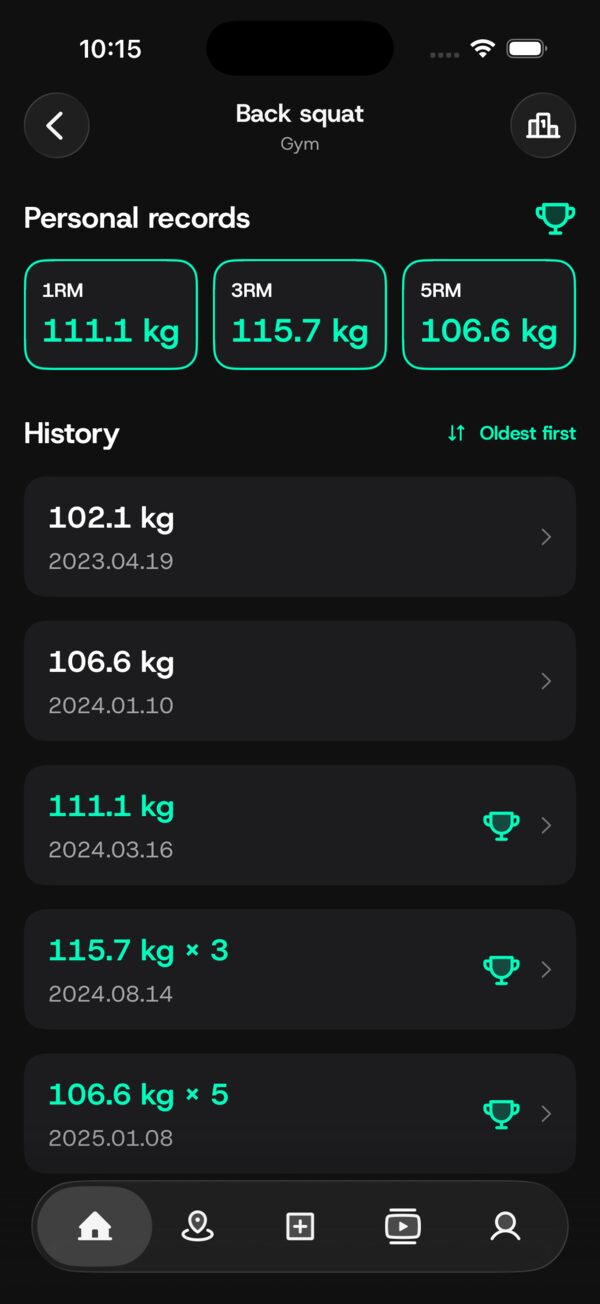 Personal records for a discipline